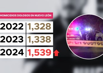 Los Industriales - Los Industriales  - Los Industriales